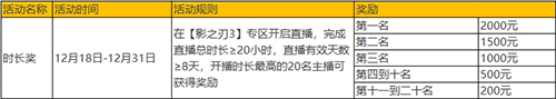 怎样才能掌握影之刃3的所有关技能