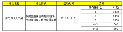 怎样才能掌握影之刃3的所有关技能