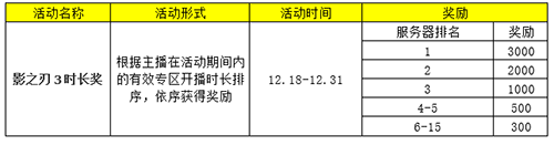 影之刃3首充的详细流程是怎样的