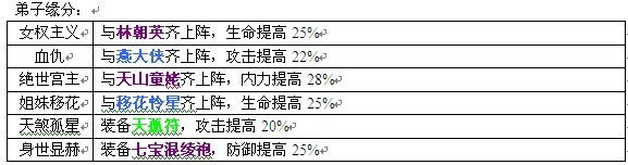 大掌门2天下第一门如何合理配置角色